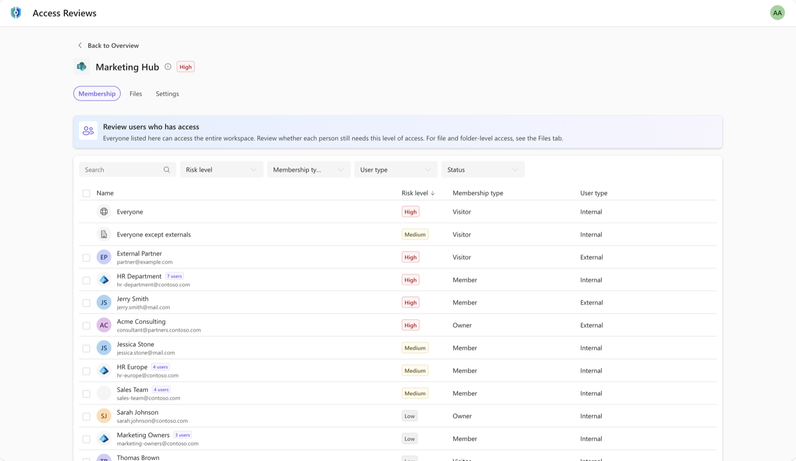 Valprovia Access Reviews workspace Membership tab: a single list that mixes directly permissioned users (External Partner, Jerry Smith, Jessica Stone), SharePoint groups (HR Department with 7 users, Marketing Owners with 3), and Entra groups (HR Europe, Sales Team) — each row shows risk level, membership type (Visitor / Member / Owner), and user type (Internal / External). Filters for risk level, membership type, and user type across the top.