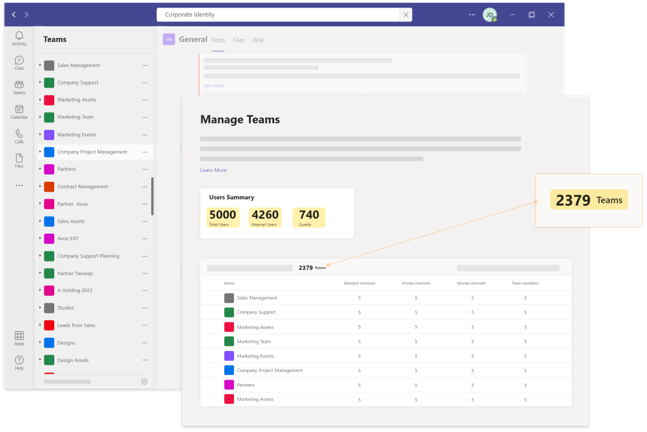 Illustration: extreme administrative effort for Microsoft Teams