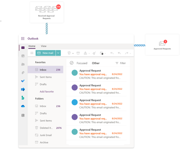 Illustration: centralized management trade-offs in Microsoft Teams