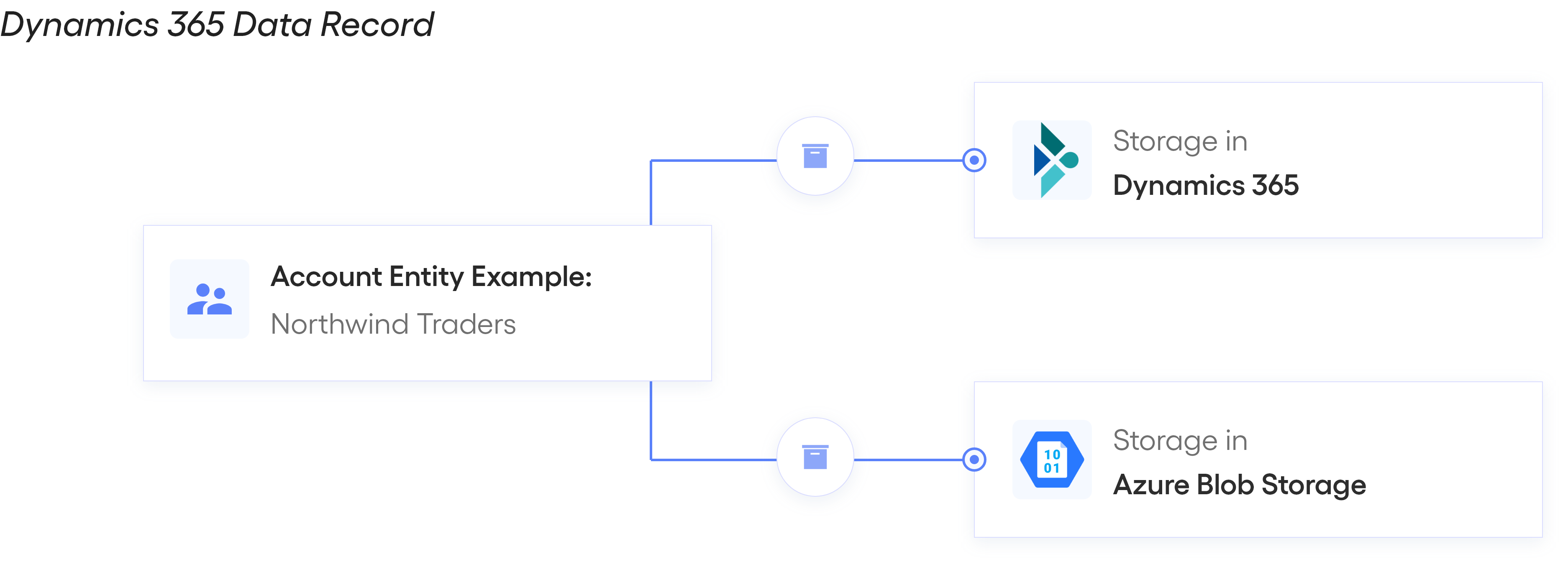 Microsoft Dynamics 365 data record with document attachments
