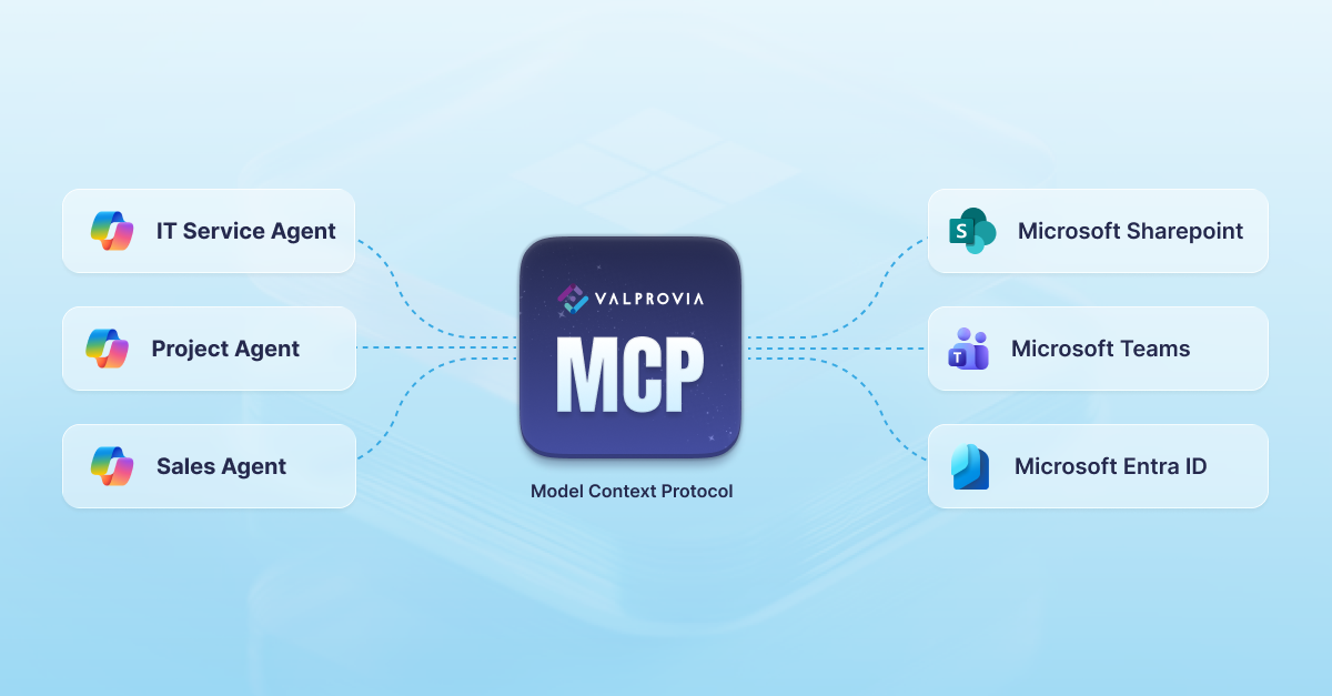 Valprovia MCP Server: AI-Agents und Workflows sprechen über MCP mit Microsoft-365-Governance