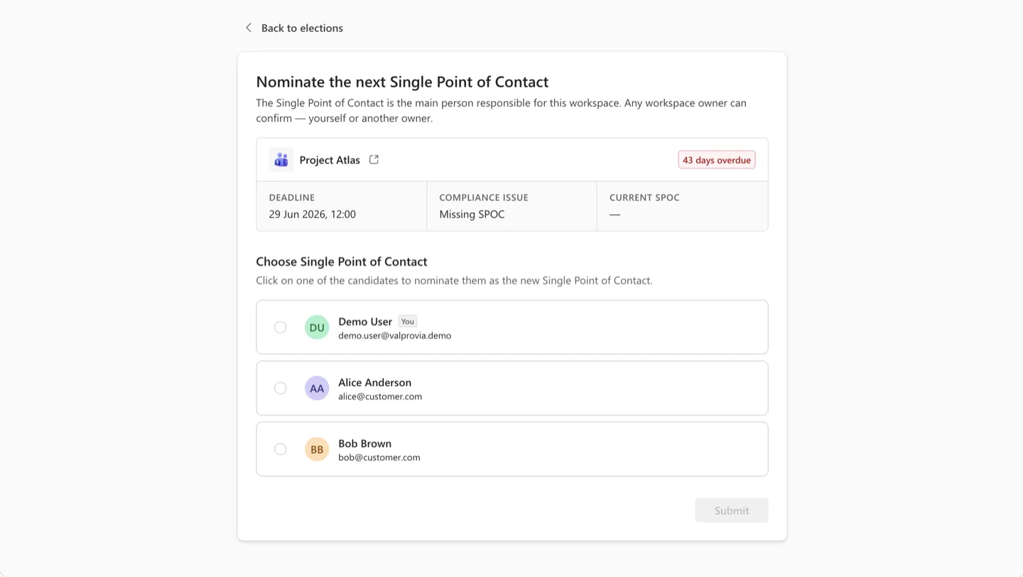 Endnutzer-Seite zur Nominierung der nächsten Single Point of Contact für einen Workspace - die betroffene Workspace-Karte mit Deadline, Compliance-Grund (fehlender SPOC) und aktuellem SPOC, gefolgt von einer Radio-Button-Liste mit Owner-Kandidaten und einer Absenden-Aktion.