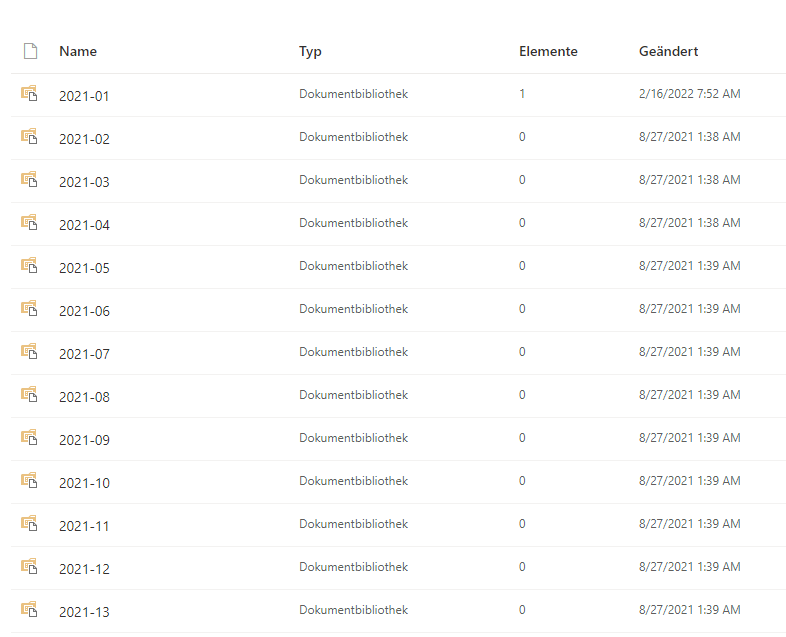 Automatische Skalierung bei SharePoint Limitierungen durch Dynamics Integrator