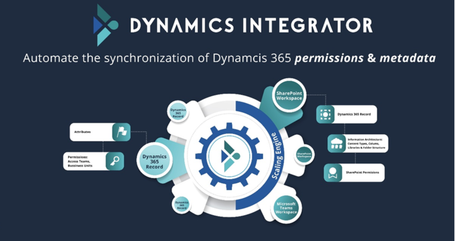 Microsoft Dynamics 365 Dynamics Integrator